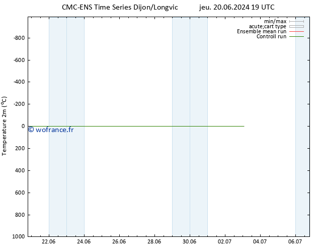 température (2m) CMC TS lun 24.06.2024 07 UTC