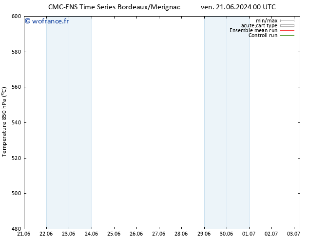 Géop. 500 hPa CMC TS sam 22.06.2024 12 UTC