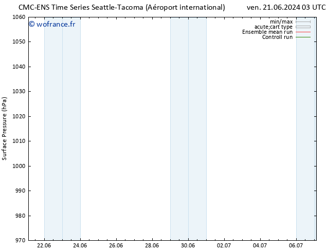 pression de l'air CMC TS ven 21.06.2024 09 UTC