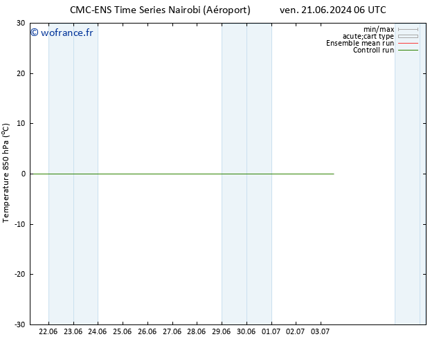 Temp. 850 hPa CMC TS ven 28.06.2024 00 UTC