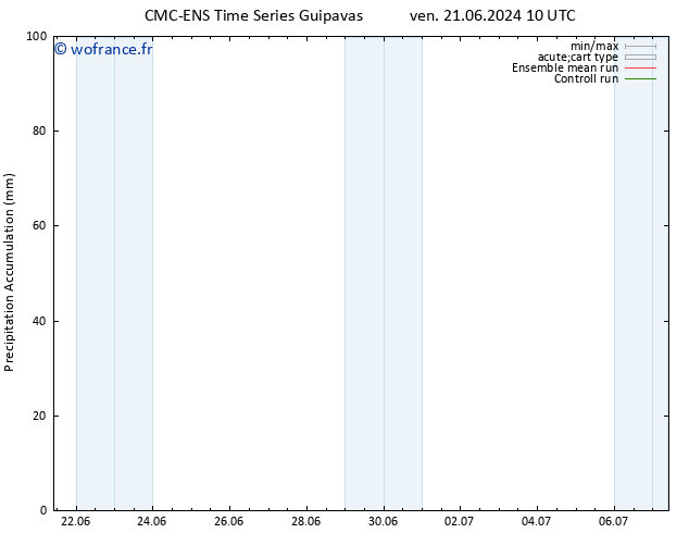 Précipitation accum. CMC TS ven 21.06.2024 16 UTC