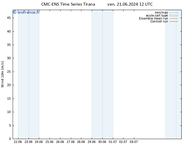 Vent 10 m CMC TS mer 26.06.2024 12 UTC