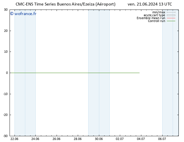 Vent 10 m CMC TS ven 21.06.2024 19 UTC