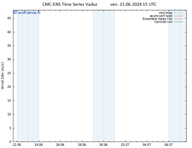 Vent 10 m CMC TS mer 26.06.2024 09 UTC