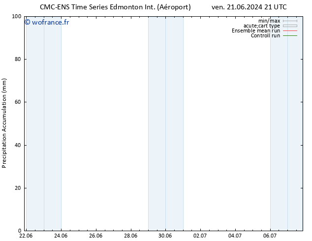 Précipitation accum. CMC TS lun 01.07.2024 21 UTC