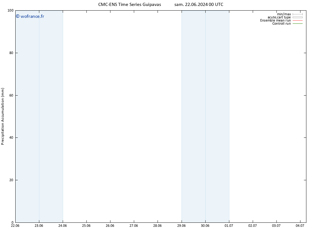 Précipitation accum. CMC TS dim 23.06.2024 00 UTC