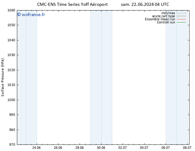 pression de l'air CMC TS dim 23.06.2024 16 UTC