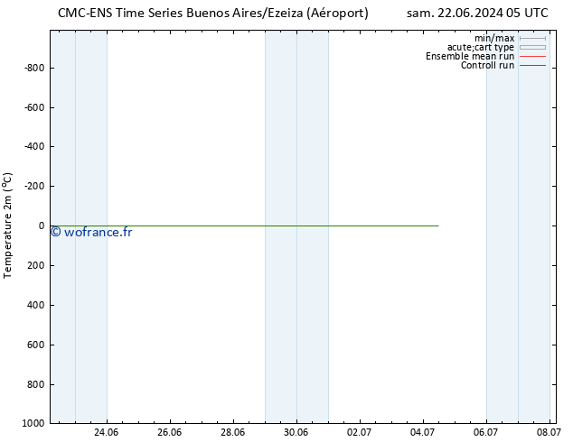 température (2m) CMC TS jeu 04.07.2024 11 UTC