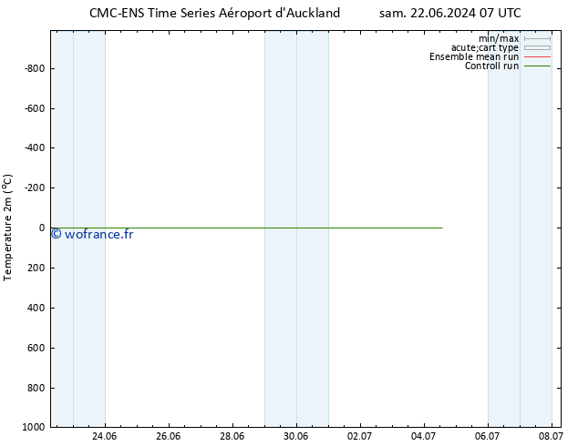 température (2m) CMC TS mar 25.06.2024 19 UTC