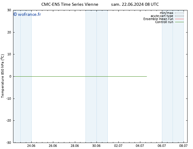 Temp. 850 hPa CMC TS mer 03.07.2024 08 UTC