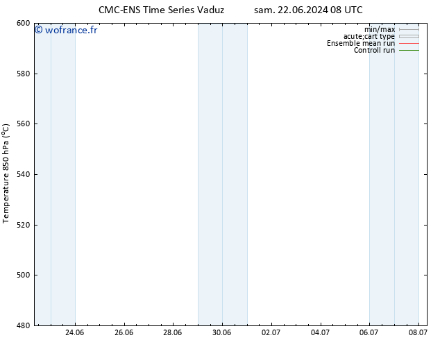 Géop. 500 hPa CMC TS sam 29.06.2024 08 UTC