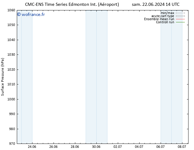 pression de l'air CMC TS mar 25.06.2024 14 UTC