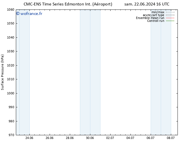 pression de l'air CMC TS dim 23.06.2024 16 UTC