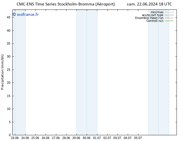 Précipitation CMC TS mer 03.07.2024 06 UTC