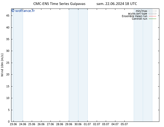 Vent 10 m CMC TS dim 23.06.2024 06 UTC