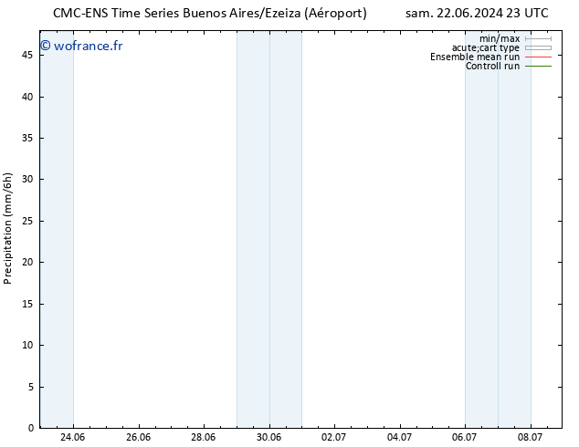 Précipitation CMC TS ven 05.07.2024 05 UTC