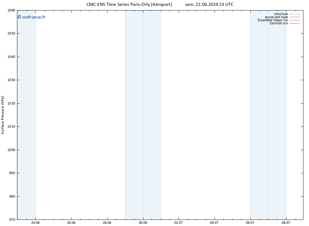 pression de l'air CMC TS dim 23.06.2024 23 UTC