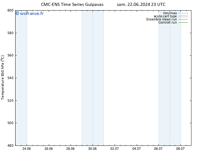 Géop. 500 hPa CMC TS jeu 27.06.2024 05 UTC