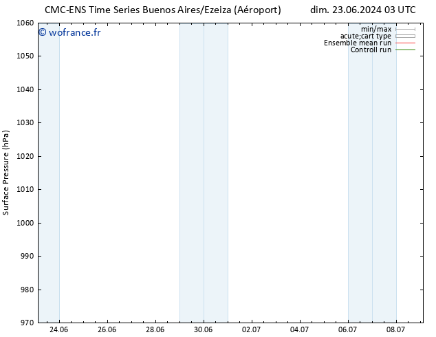 pression de l'air CMC TS dim 23.06.2024 03 UTC
