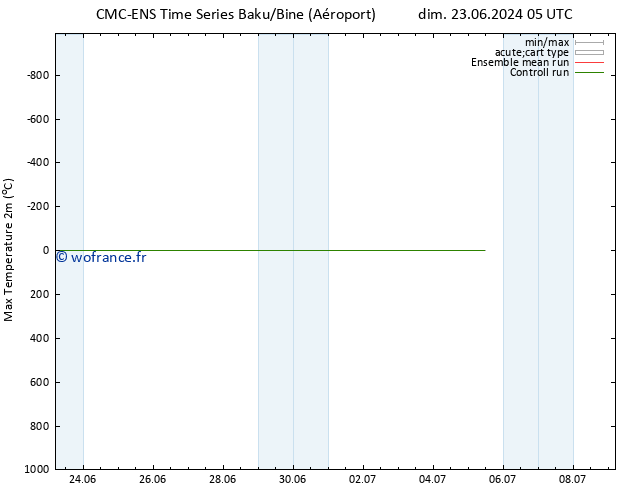 température 2m max CMC TS mer 26.06.2024 17 UTC