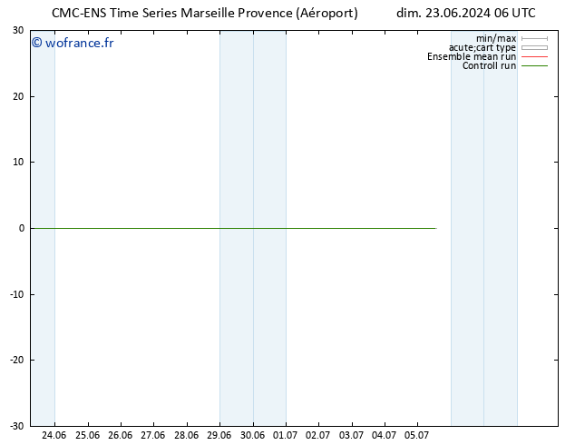 Géop. 500 hPa CMC TS dim 23.06.2024 06 UTC