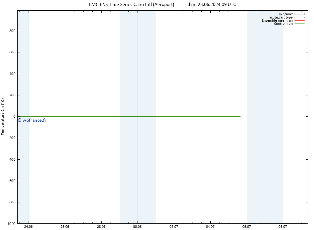 température (2m) CMC TS mar 25.06.2024 09 UTC