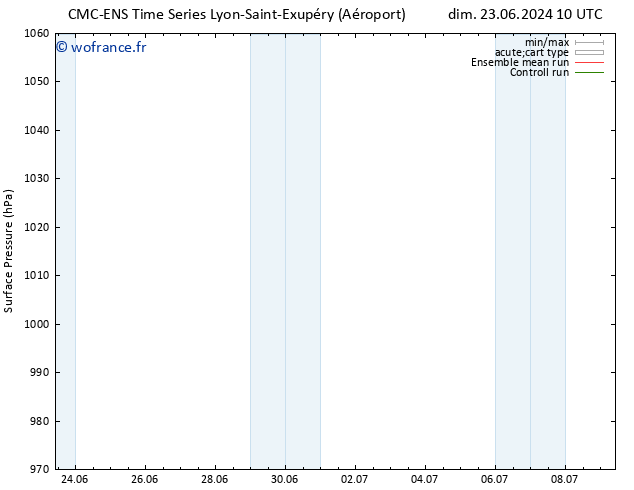 pression de l'air CMC TS lun 24.06.2024 16 UTC