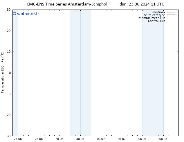 Temp. 850 hPa CMC TS mer 03.07.2024 11 UTC