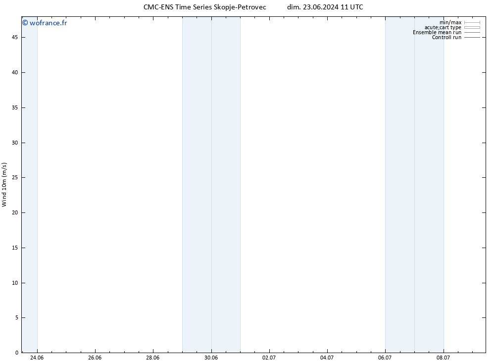 Vent 10 m CMC TS lun 24.06.2024 23 UTC