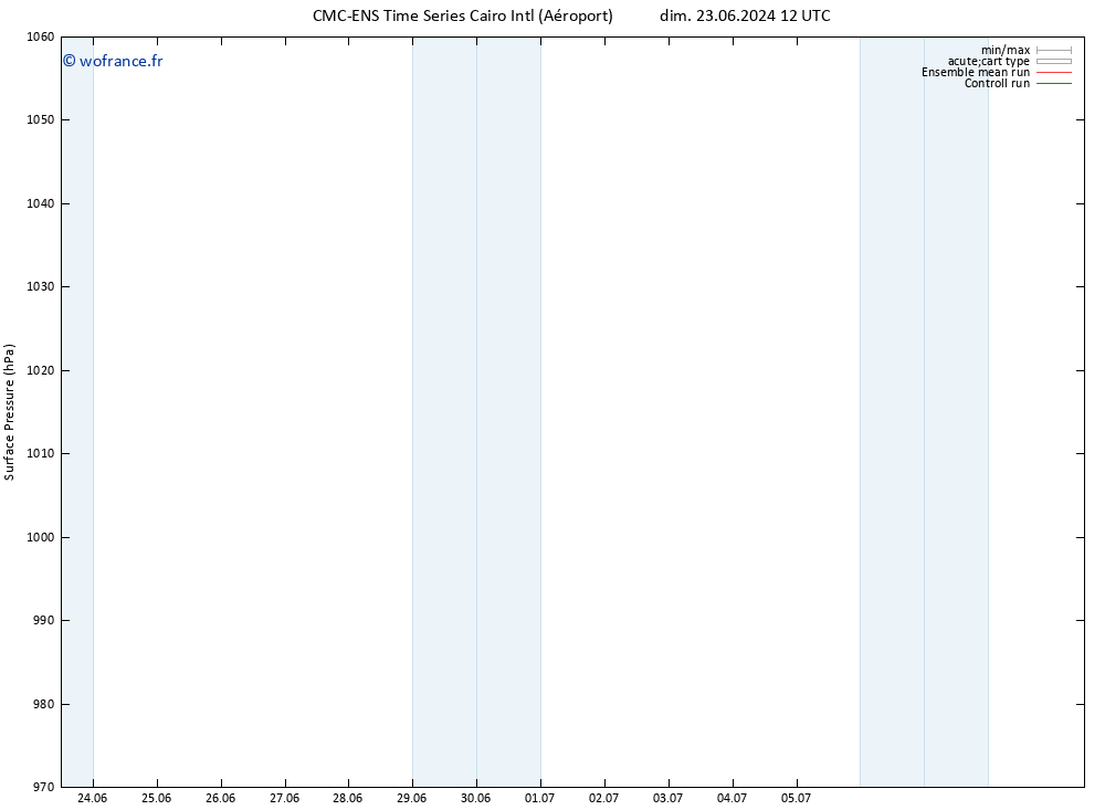 pression de l'air CMC TS mer 03.07.2024 18 UTC