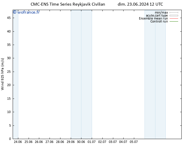 Vent 925 hPa CMC TS dim 23.06.2024 18 UTC