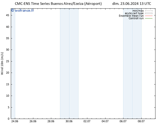 Vent 10 m CMC TS dim 23.06.2024 19 UTC