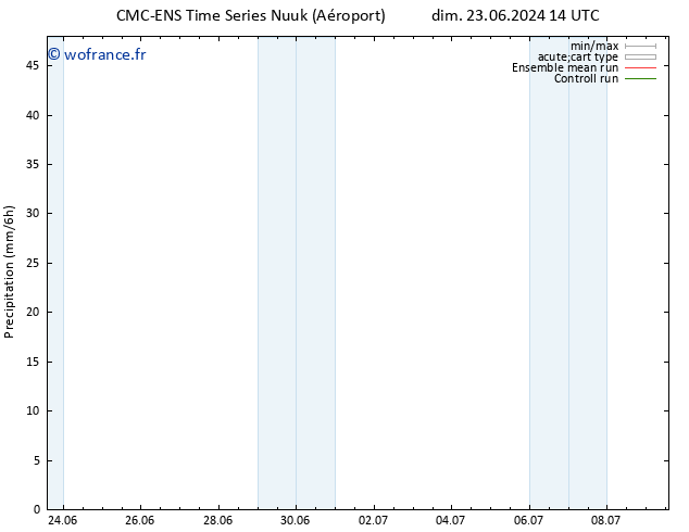 Précipitation CMC TS mer 03.07.2024 14 UTC