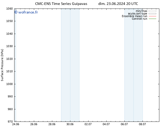 pression de l'air CMC TS lun 24.06.2024 20 UTC