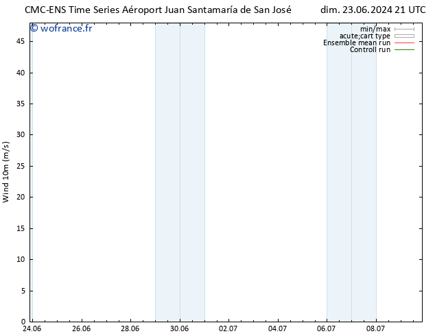 Vent 10 m CMC TS dim 23.06.2024 21 UTC