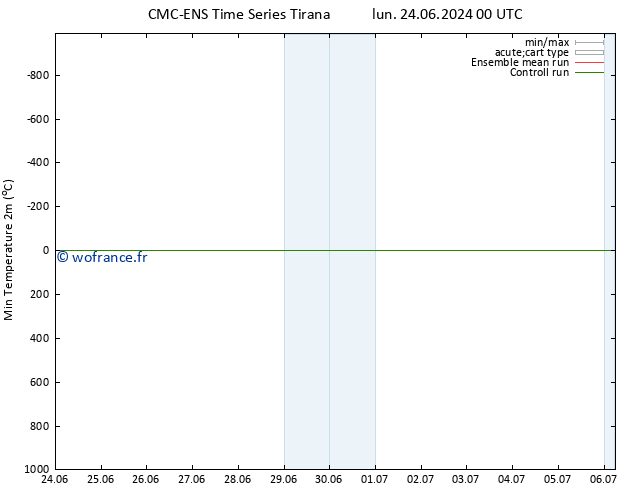 température 2m min CMC TS lun 24.06.2024 18 UTC