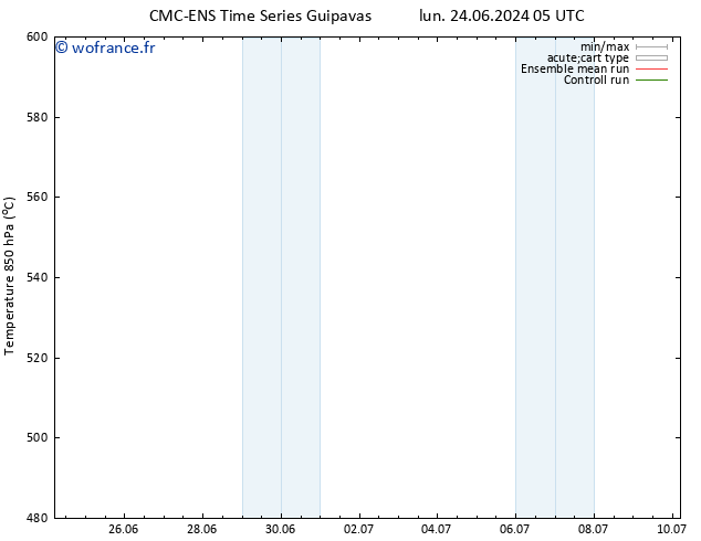 Géop. 500 hPa CMC TS jeu 27.06.2024 17 UTC