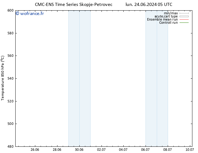 Géop. 500 hPa CMC TS sam 29.06.2024 05 UTC