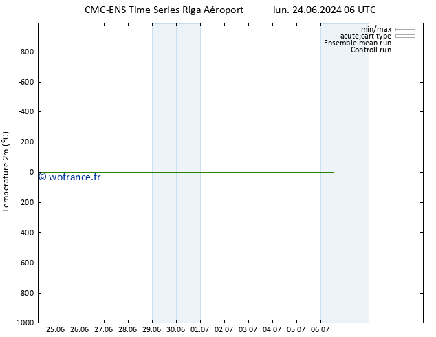 température (2m) CMC TS mer 26.06.2024 18 UTC