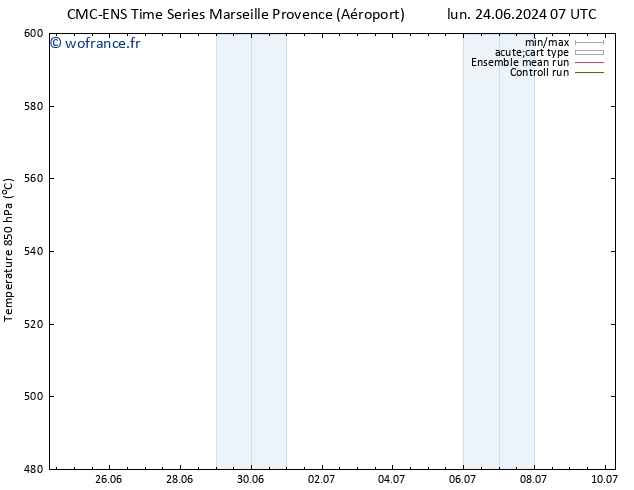 Géop. 500 hPa CMC TS dim 30.06.2024 19 UTC