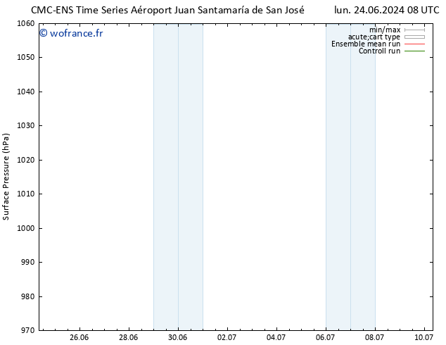 pression de l'air CMC TS mar 25.06.2024 20 UTC
