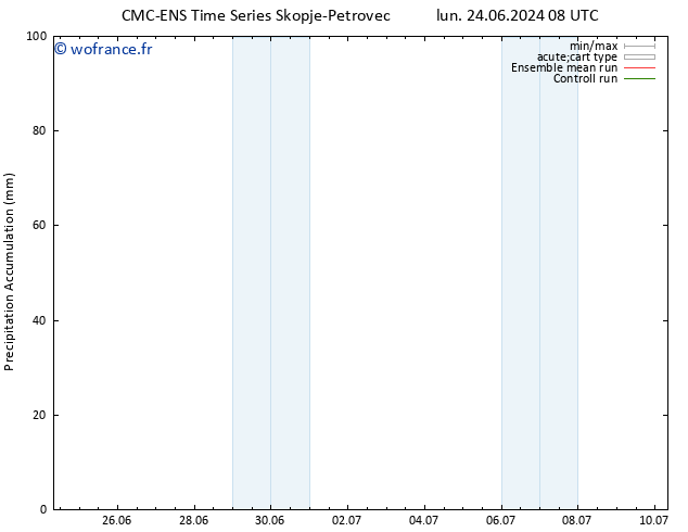 Précipitation accum. CMC TS mar 25.06.2024 14 UTC