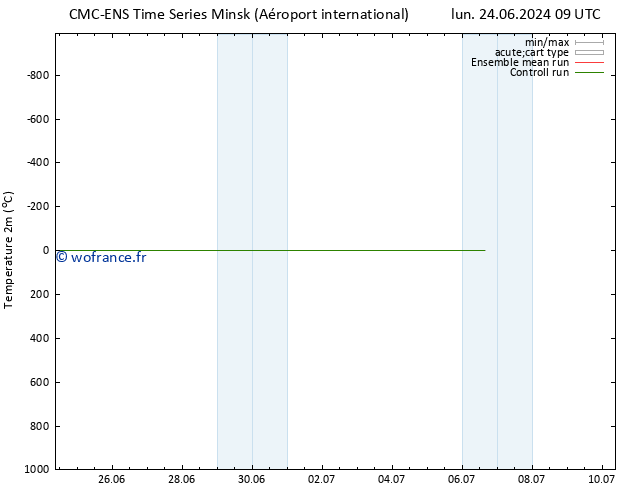 température (2m) CMC TS mar 25.06.2024 09 UTC