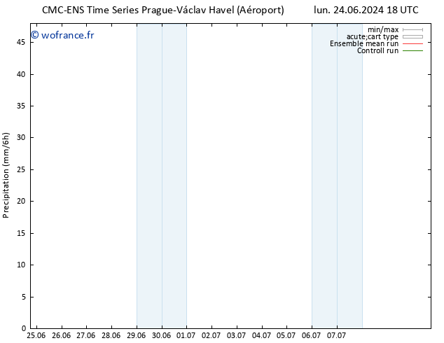 Précipitation CMC TS mar 25.06.2024 00 UTC