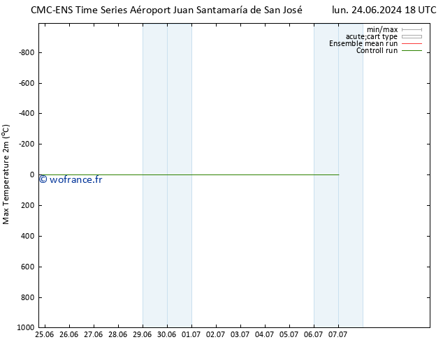 température 2m max CMC TS sam 29.06.2024 00 UTC