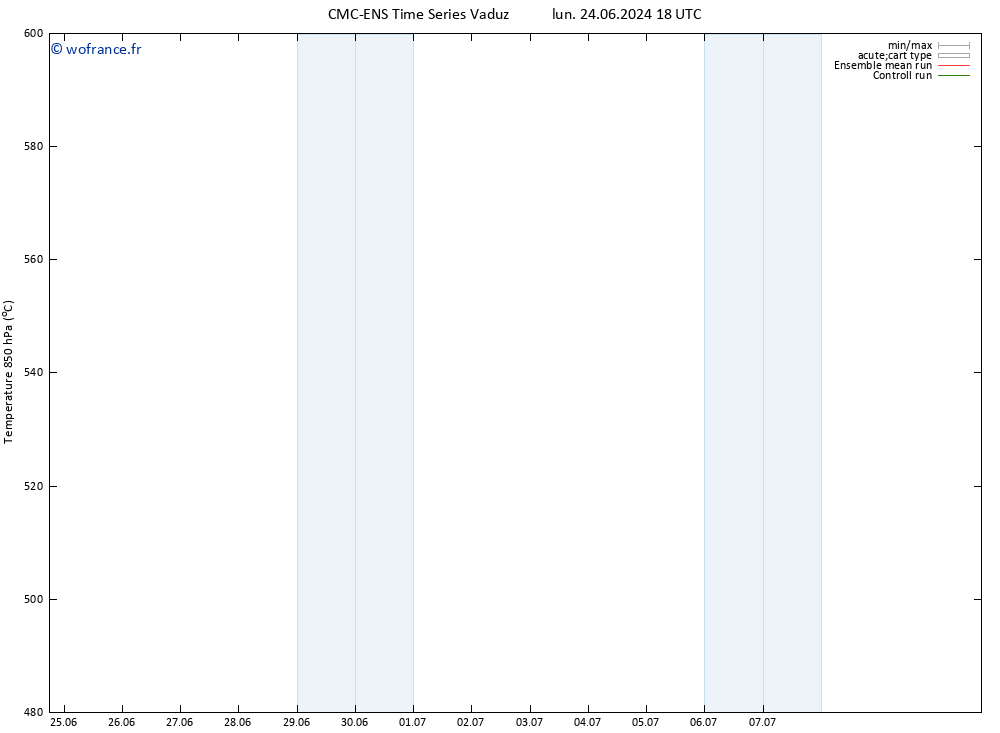 Géop. 500 hPa CMC TS mar 25.06.2024 00 UTC