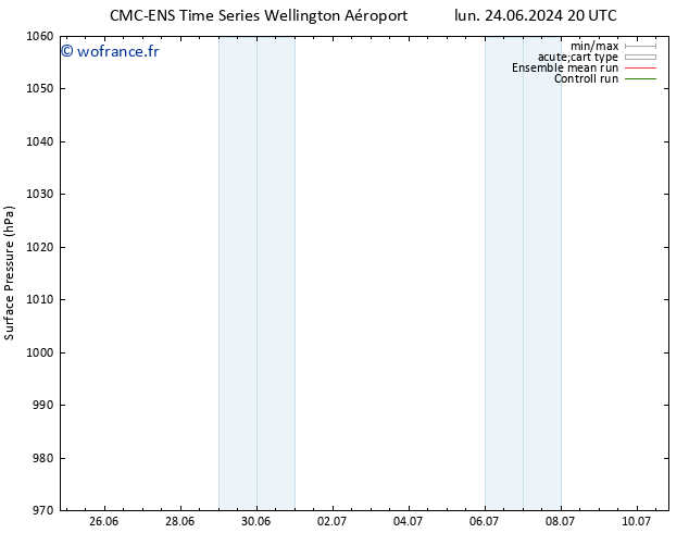 pression de l'air CMC TS mar 25.06.2024 20 UTC