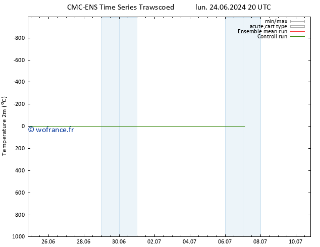 température (2m) CMC TS mer 03.07.2024 20 UTC