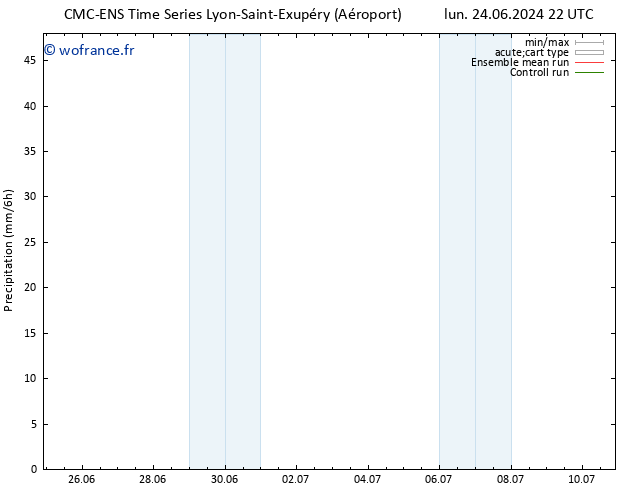 Précipitation CMC TS sam 29.06.2024 22 UTC