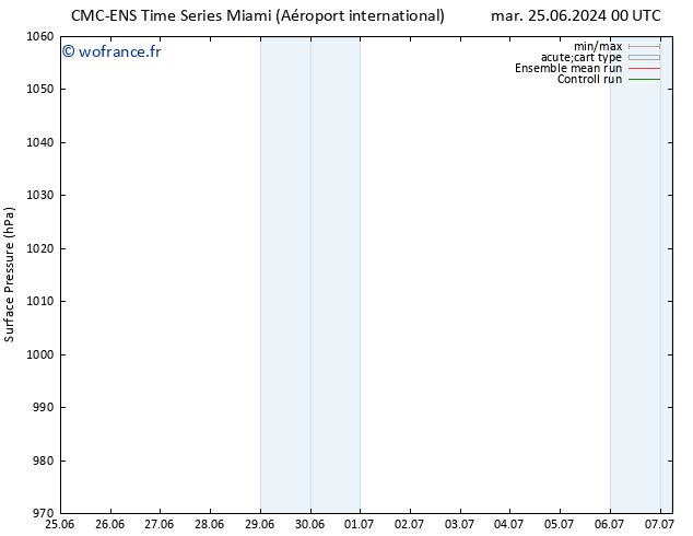 pression de l'air CMC TS jeu 27.06.2024 12 UTC